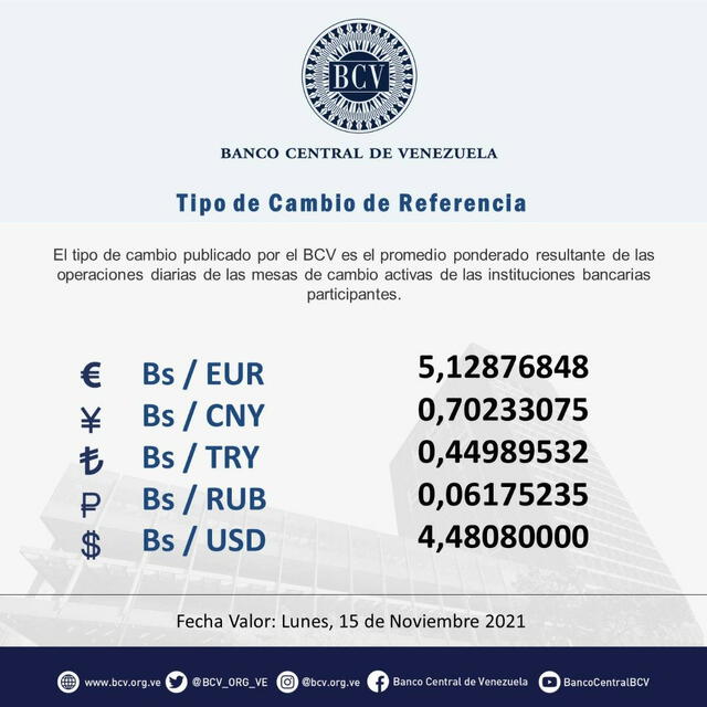 Dólar BCV en el Banco Central de Venezuela hoy, domingo 14 de noviembre