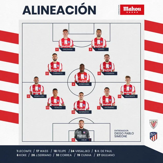 Alineación Atlético Madrid