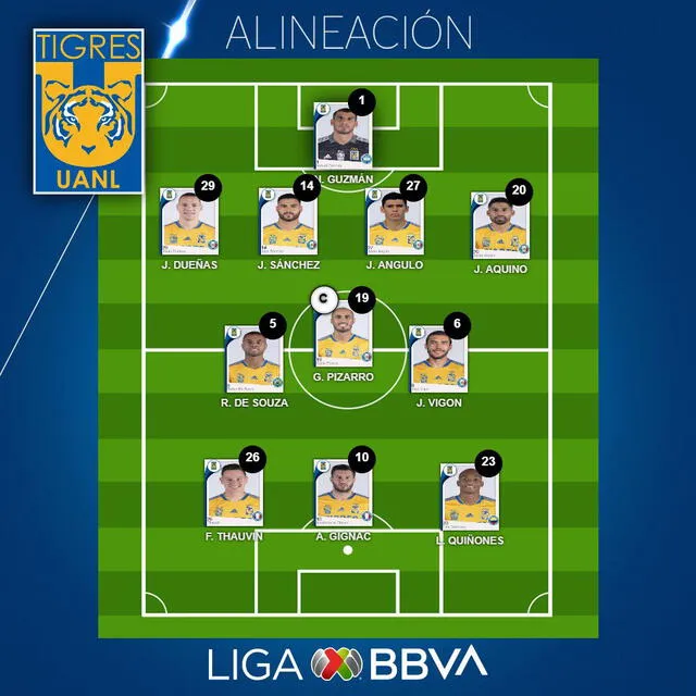 Tigres UANL