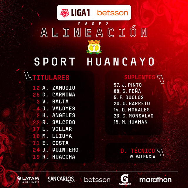 Alineaciones confirmadas del Alianza Atlético vs. Sport Huancayo. Foto: FPF