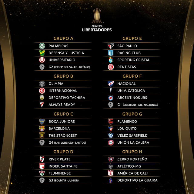 Los ocho grupos de la Copa Libertadores. Foto: difusión