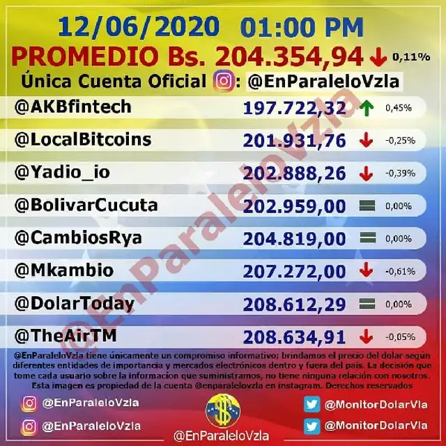 El precio de Monitor Dólar en Twitter. Foto: captura