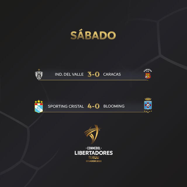 La Conmebol Libertadores Sub 20 se disputa en Ecuador. Foto: CONMEBOL Libertadores Sub-20 twitter