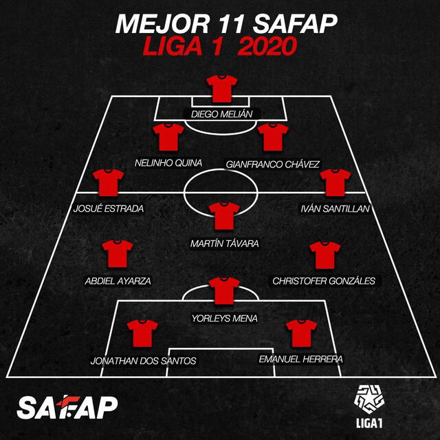 Safap presentó su once ideal de la Liga 1 2020 en sus redes sociales. Foto: Safap/Twitter