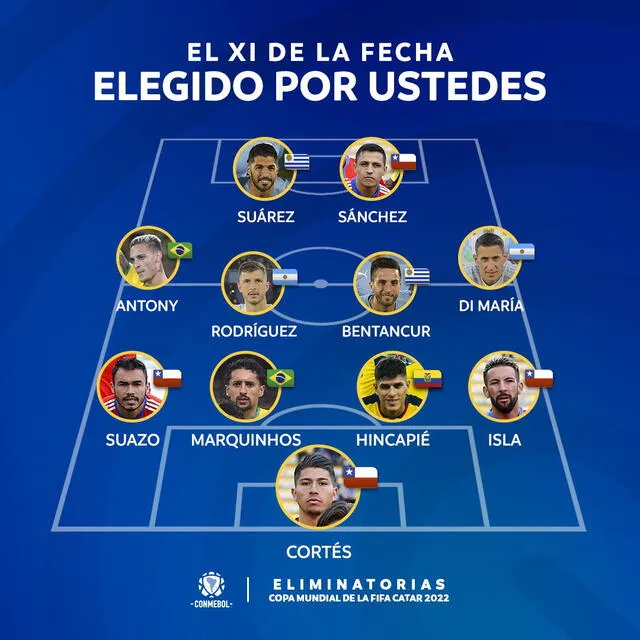 Once ideal. Foto: Conmebol.