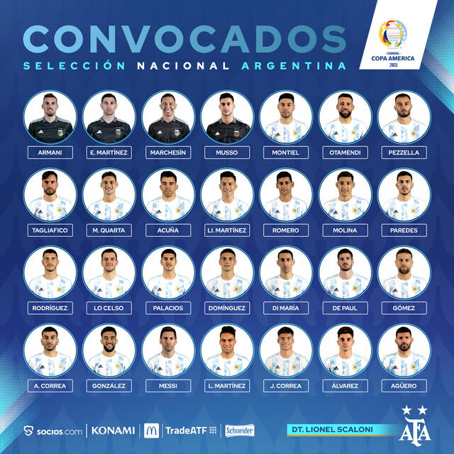 Jugadores argentinos convocados para la Copa América. Foto: selección argentina / Twitter