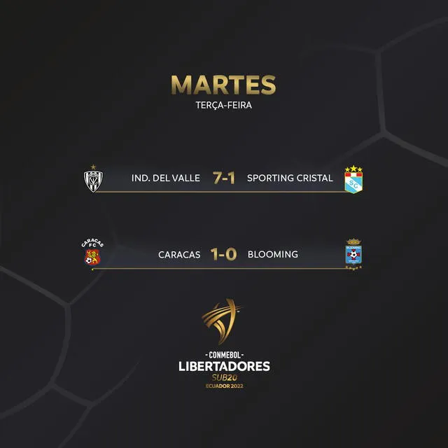 Resultados de la fecha 2 del Grupo A. Foto: Conmebol Libertadores Sub-20