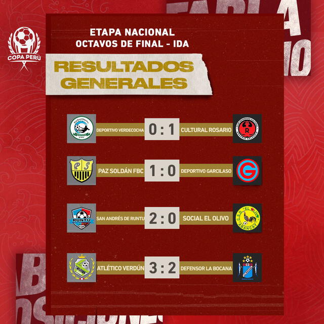 Resultados de ida por los octavos de final. Foto: Copa Perú