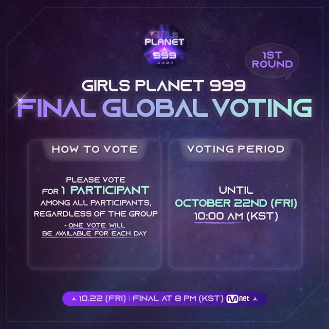 Nuevas reglas para la votación de Girls Planet 999. Foto: Mnet