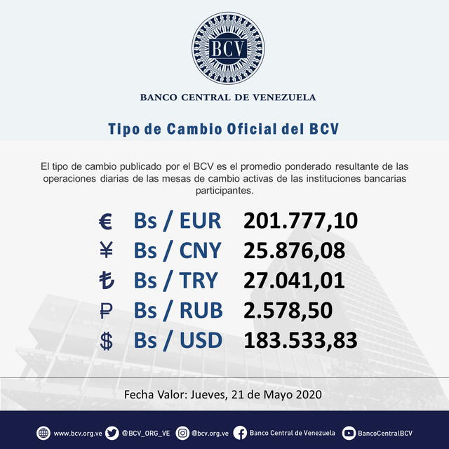 Tipo de cambio en Venezuela de acuerdo al BCV. Foto: Twitter.