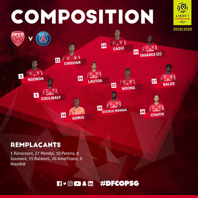 Alineaciones confirmadas del PSG contra Dijon por la jornada 12 de la Ligue 1 de Francia 2019.