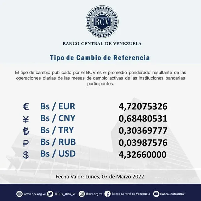 Dólar BCV hoy. Foto: @BCV_ORG_VE/Twitter
