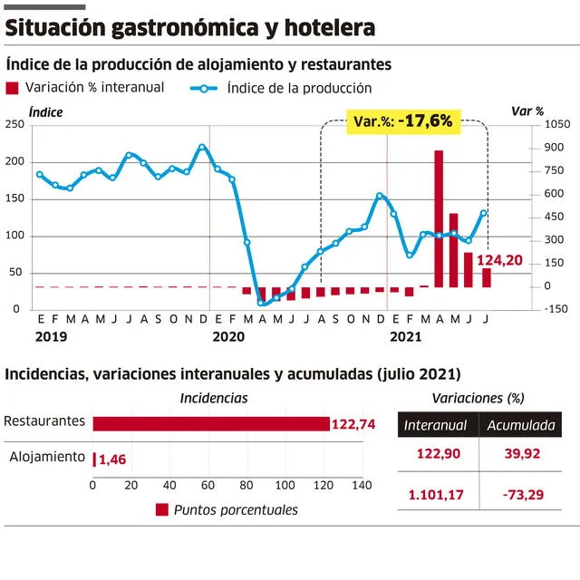 Infografía-La República.