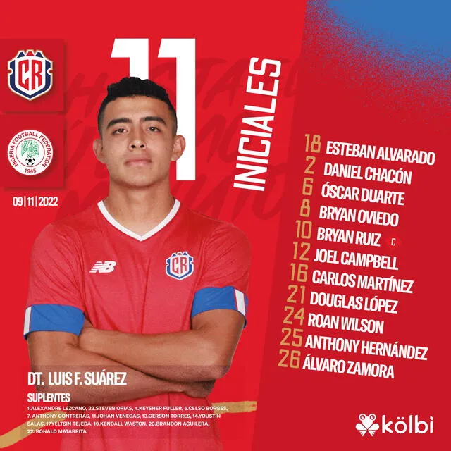 Alineaciones confirmadas Costa Rica