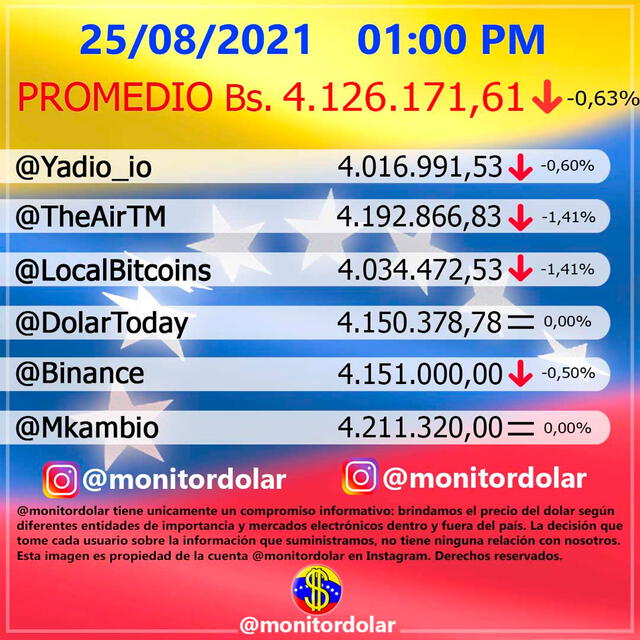 Monitor Dólar y DolarToday hoy 25 de agosto
