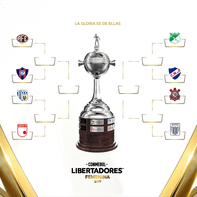 Llaves de cuartos de final de Copa Libertadores Femenina. Foto: Conmebol Libertadores
