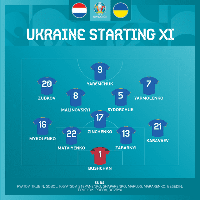 Formación de Ucrania. Foto: UEFA Euro 2020