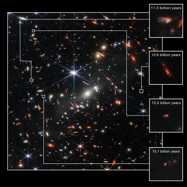 Las galaxias más lejanas que aparecen en la imagen tomada por el James Webb tienen de 11.300 millones a 13.100 millones de años. Foto: NASA