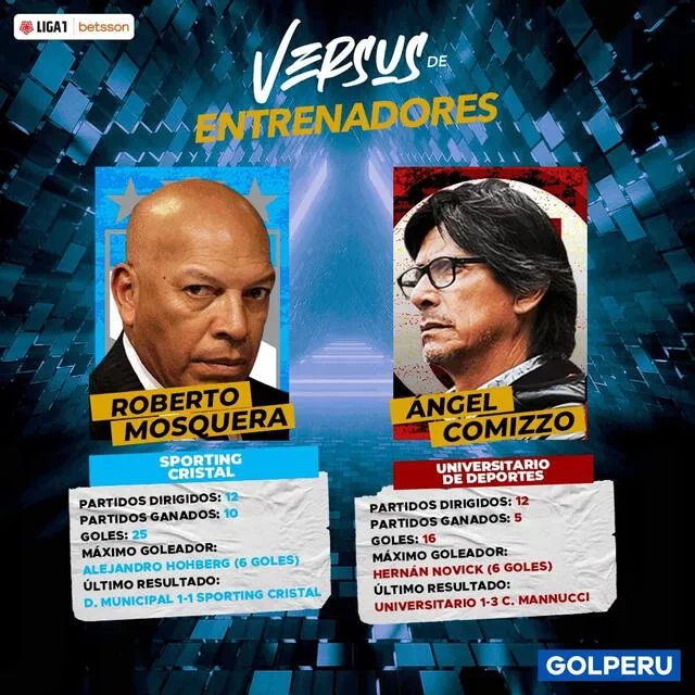 Comparaciones entre ambos entrenadores. Foto: Gol Perú