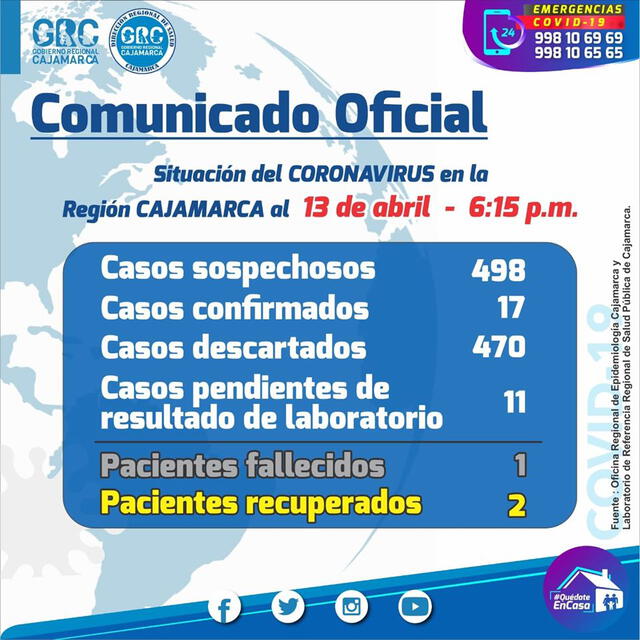 Infectados por coronavirus en la región Cajamarca.