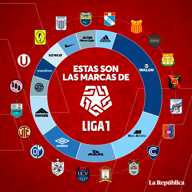 Liga 1 Movistar: marcas deportivas que visten a los clubes del fútbol peruano