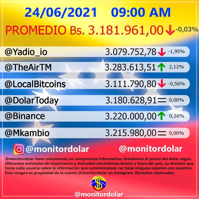 Monitor Dólar y DolarToday hoy 24 de junio