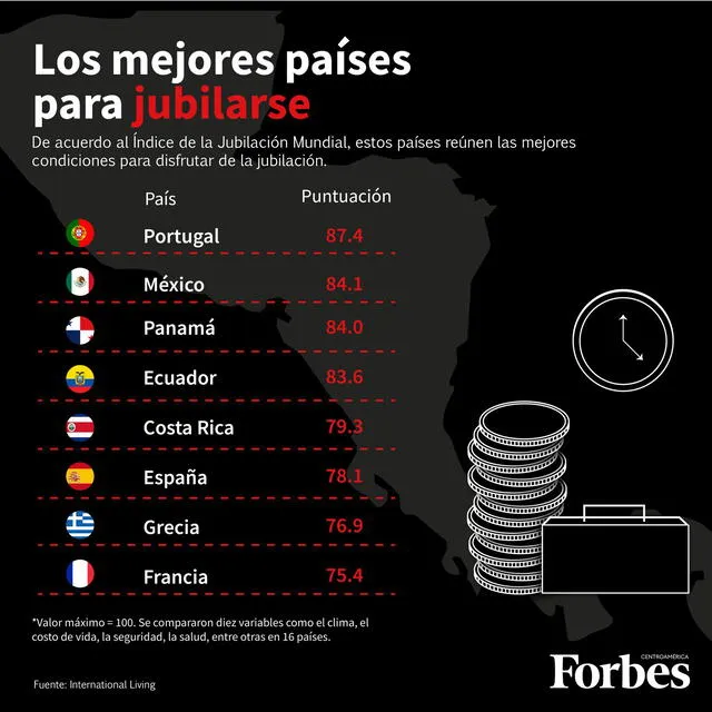 Tabla de mejores países para jubilarse