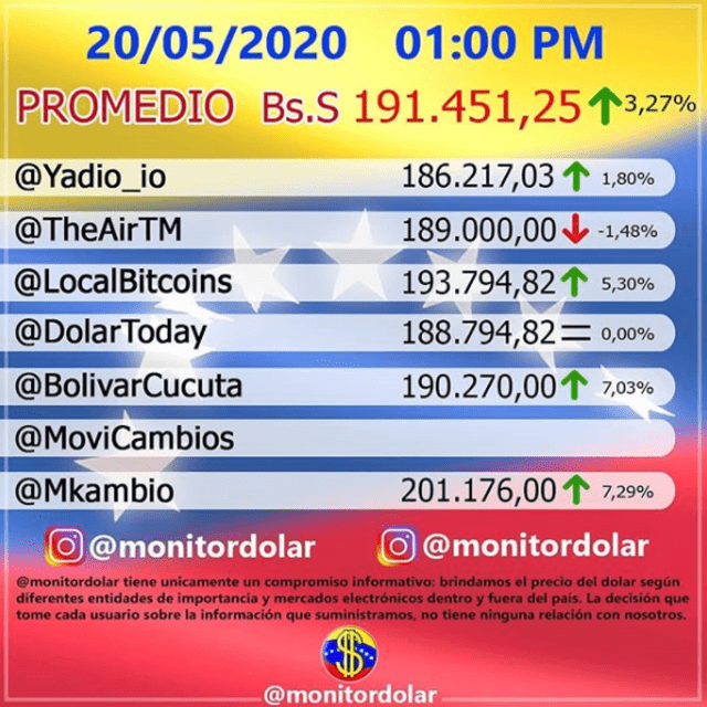 El precio de Monitor Dolar en Instagram. Foto: captura