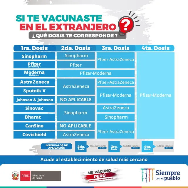 Gráfica fue publicada este sábado. Foto: Minsa