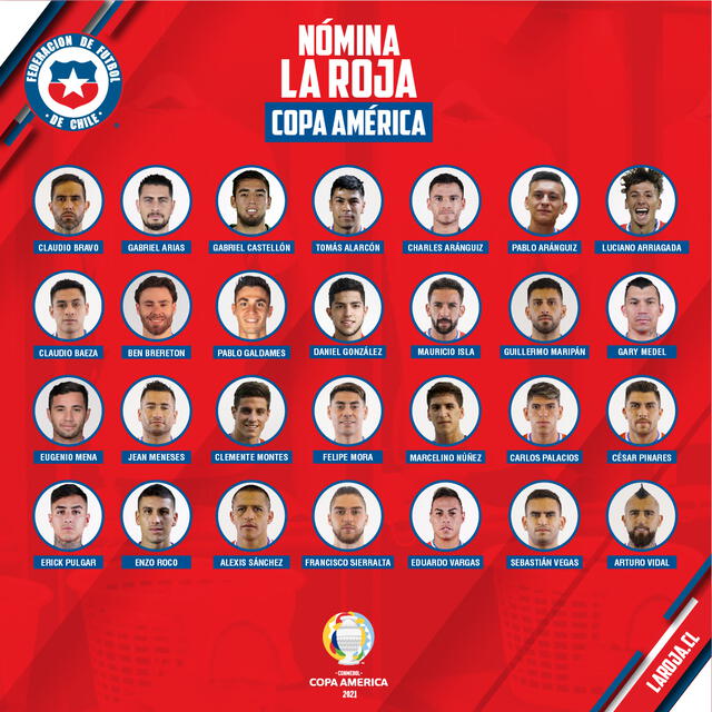 Lista de convocados. Foto: Twitter/La Roja