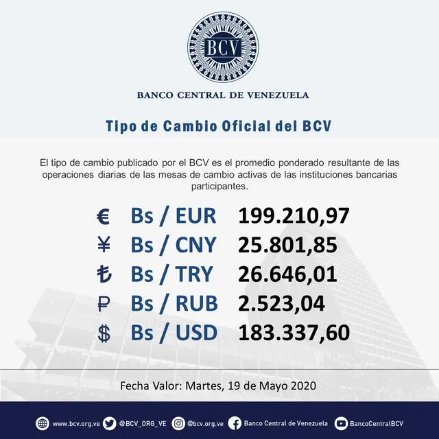 Tipo de cambio en Venezuela de acuerdo al BCV. Foto: Twitter.
