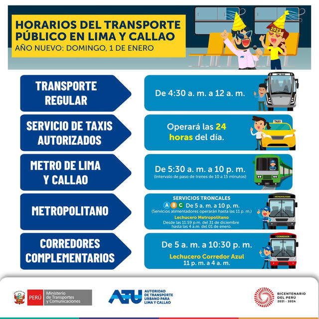 Año Nuevo 2023: ¿funcionará el Metropolitano, Metro de Lima y Corredores  este 1 y 2 de enero? | horarios hoy | atu | feriados | Sociedad | La  República