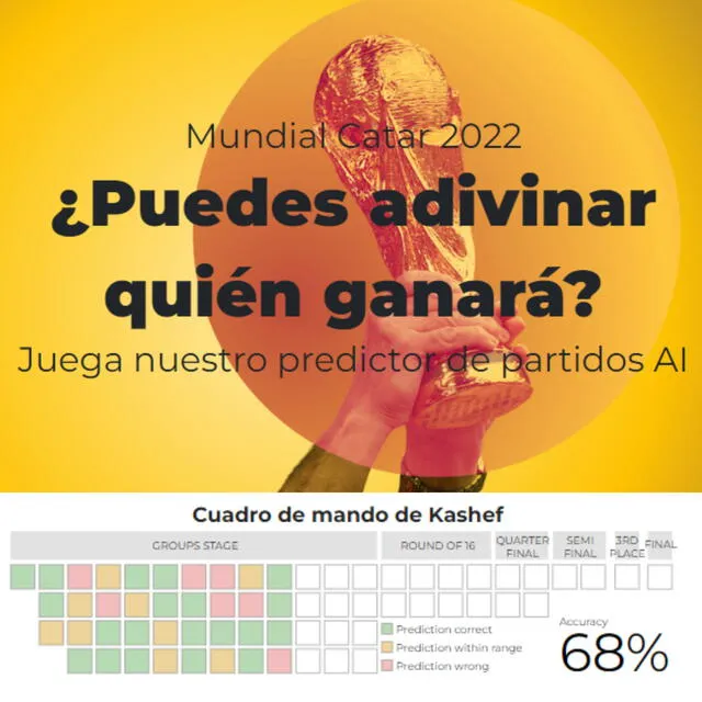 Kashef es la inteligencia artificial que uitiliza el medio de comunicación Al Jazeera en Qatar 2022. Foto: composición La República / Al Jazeera