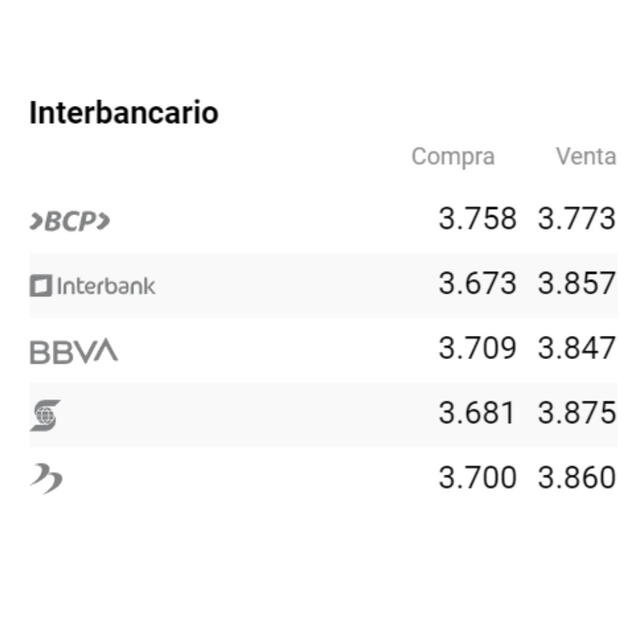 dolar interbancario