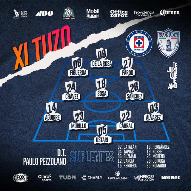 Once inicial de Pachuca para el partido contra Cruz Azul