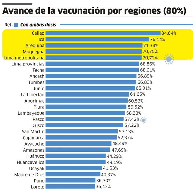 Infografía - La República