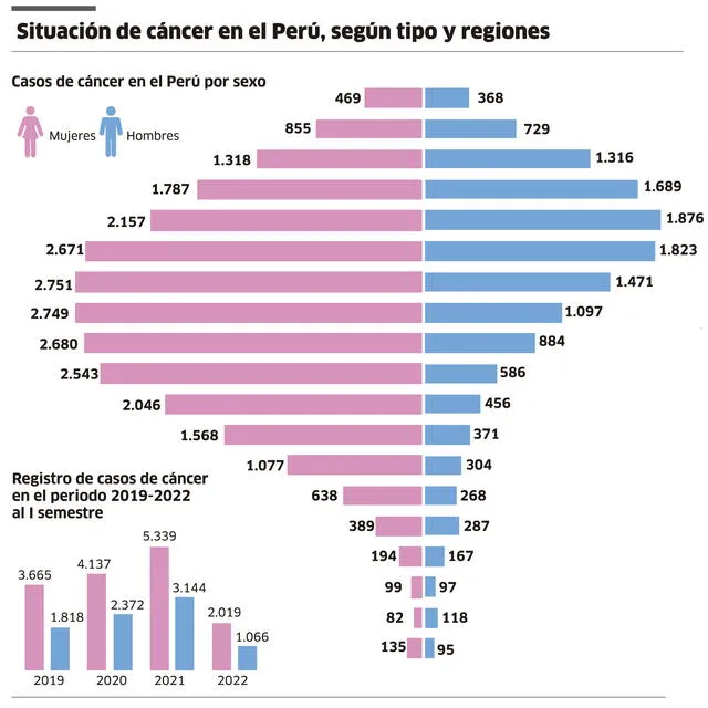 Infografía-La República