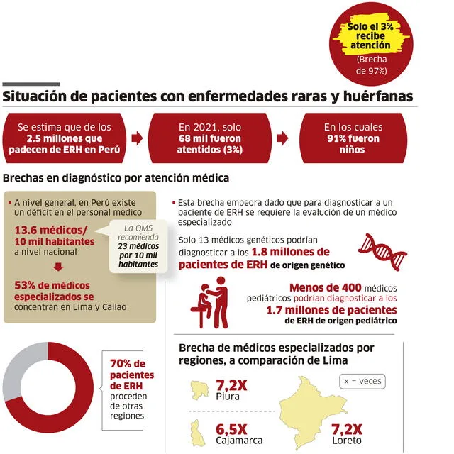 Infografía-La República.