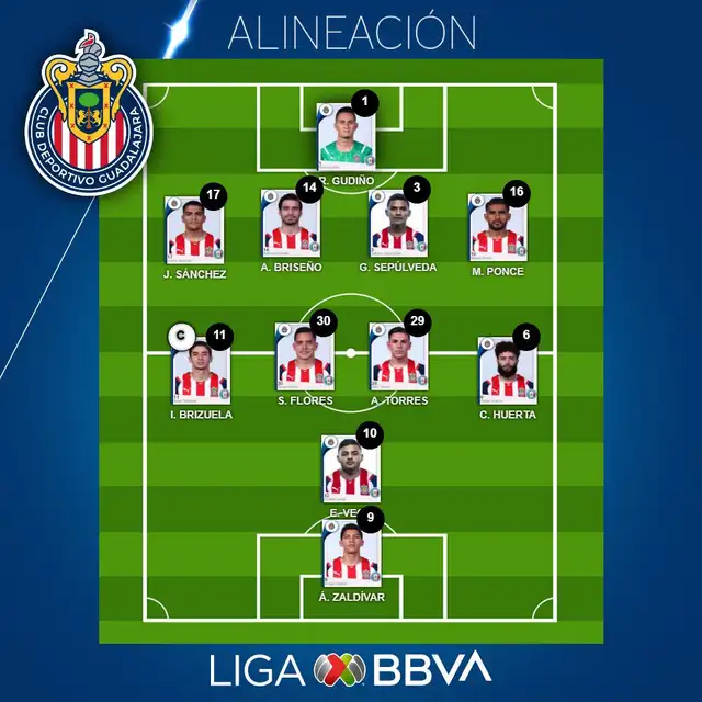 Guadalajara Guadalajara