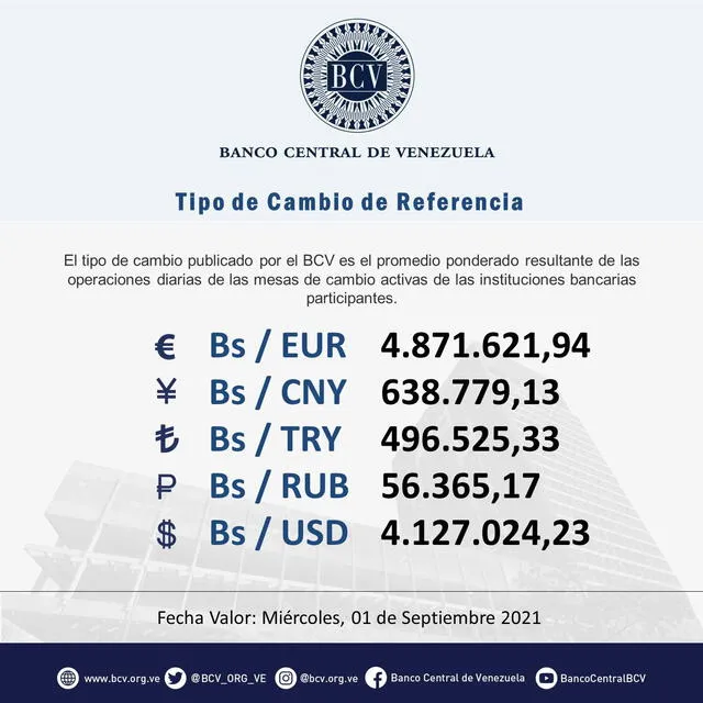 Dólar BCV hoy. Foto: @BCV_ORG_VE/Twitter