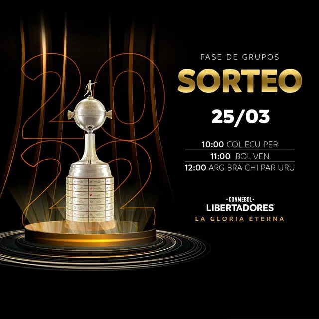 Fecha y hora confirmada para el sorteo de la Copa Libertadores 2022