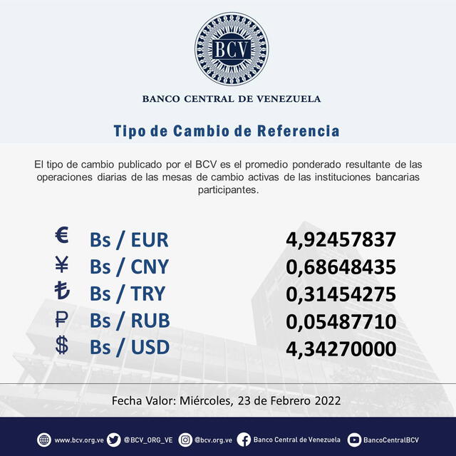 Tasa oficial del dólar en Venezuela  para este martes 22 de febrero, de acuerdo al Banco Central. Foto: Twitter/Banco Central de Venezuela