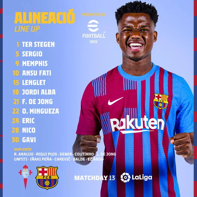 Alineaciones confirmadas del Barcelona