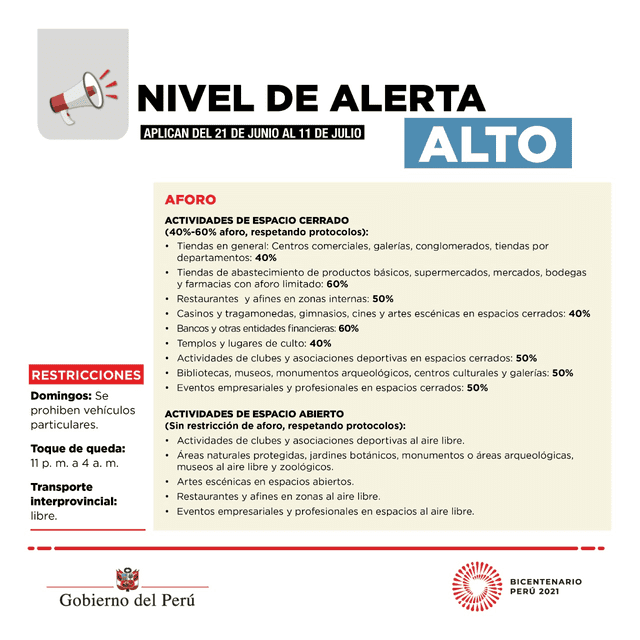 COVID-19: restricciones en provincias según nivel de alerta desde el 21 de junio