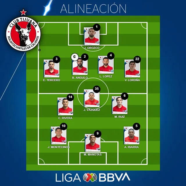 Alineación Tijuana