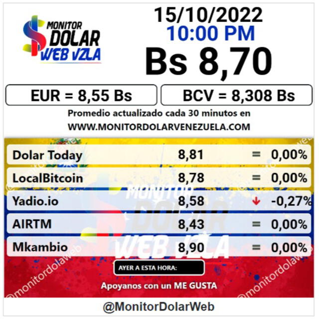 Precio del dólar paralelo en Venezuela hoy, sábado 15 de octubre de 2022. Foto: Monitor Dolar