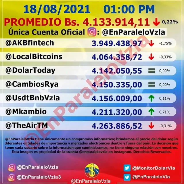 Monitor Dólar y DolarToday hoy 18 de agosto