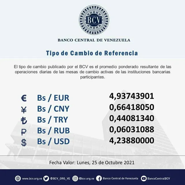 Dólar BCV en el Banco Central de Venezuela hoy, domingo 24 de octubre