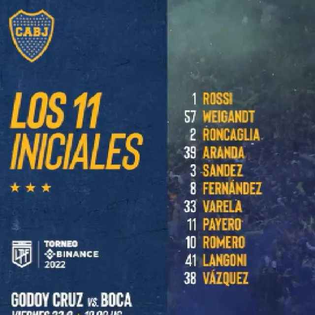 Alineación de Boca Juniors: Boca Juniors