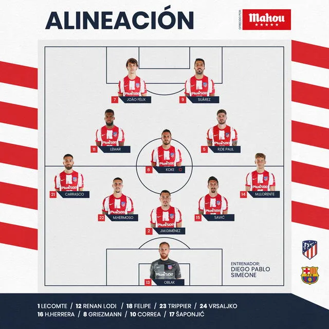 Alineación oficial de los colchoneros. Foto: Atlético Madrid